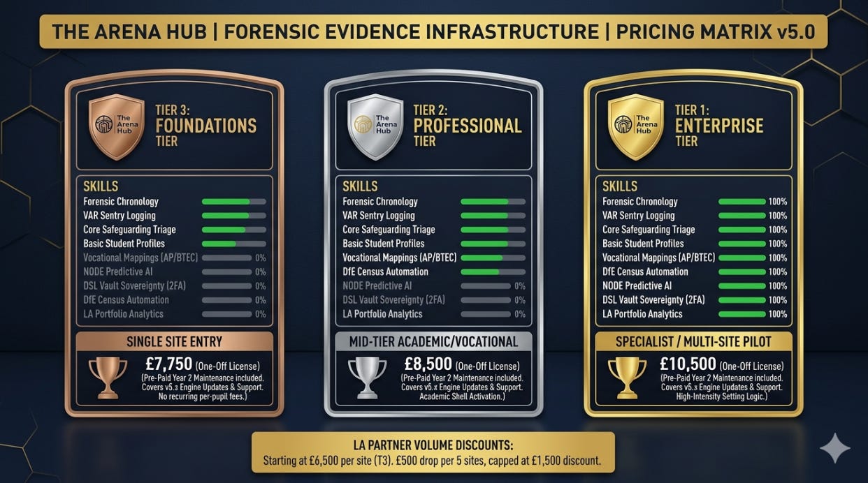 The Arena Hub Pricing